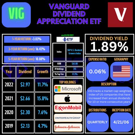 vanguard dividend appreciation morningstar.